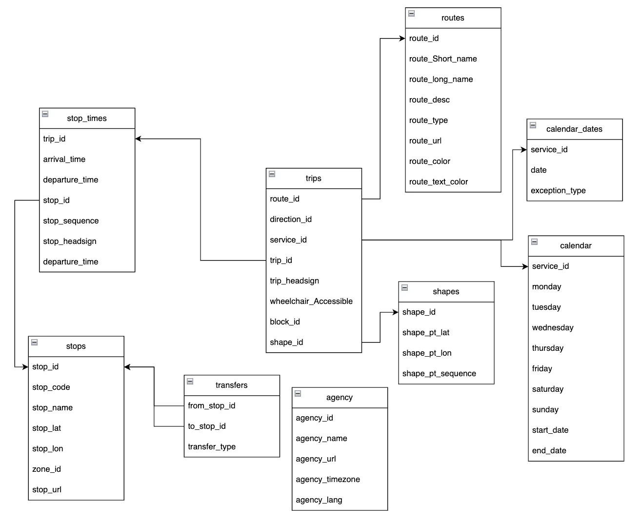 Schema