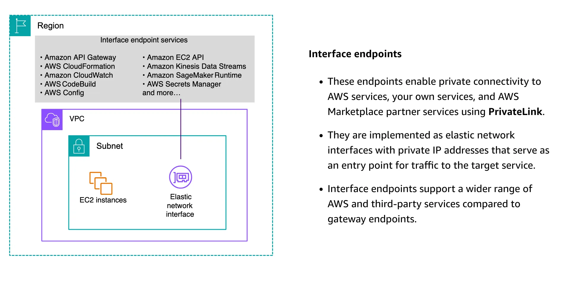 interface endpoints